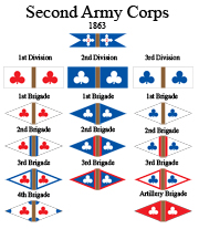 2nd corps sheet